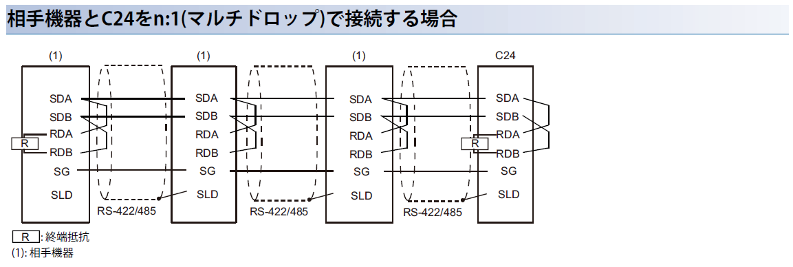 三菱電機 iQ-R で OMRON 温度調節器 E5DC と RS-485 MODBUS RTU 経由で